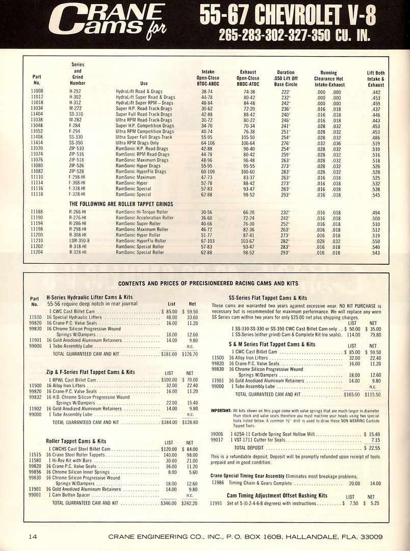 Crane Cams and Crane "Super Port Flow" heads